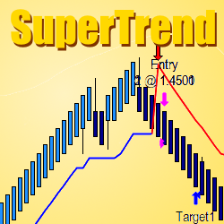 TIS_Supertrend